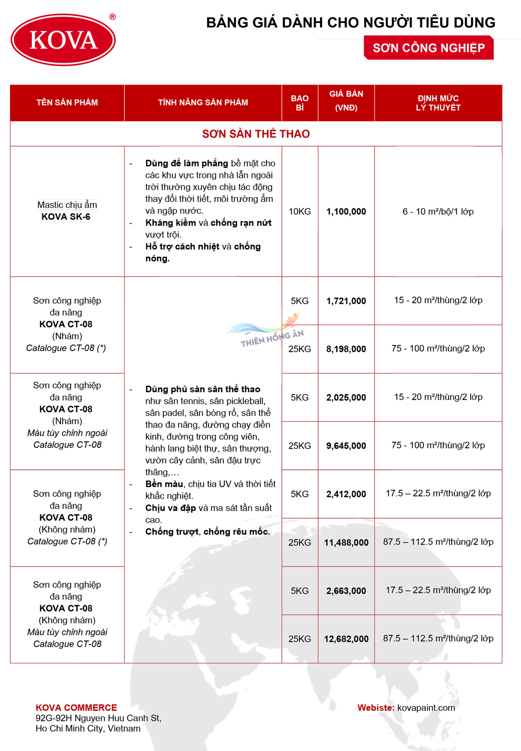 Bảng giá sơn Kova mới nhất năm 2025