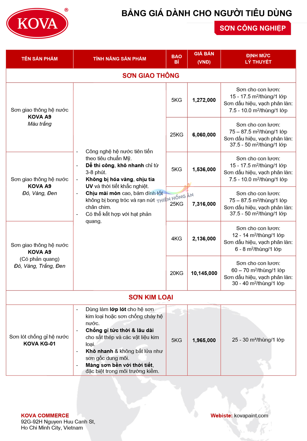 Bảng giá sơn Kova mới nhất năm 2025